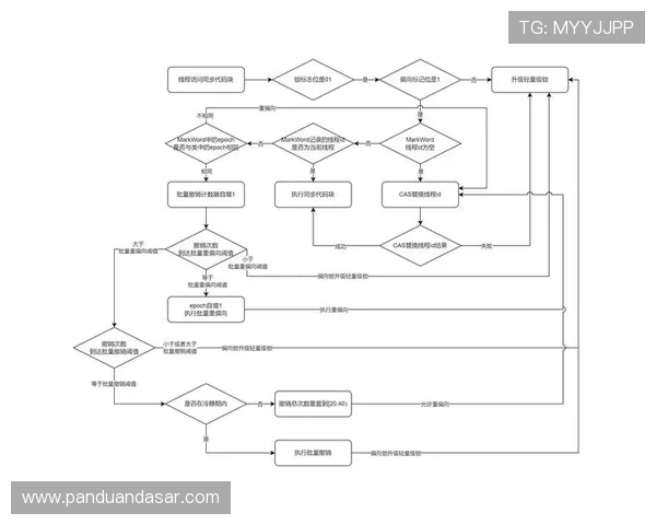ob体育官网进入详细流程解析确保用户快速安全访问平台全攻略